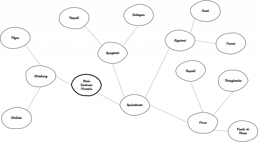 Crashkurs Kleingewerbe - Abbildung 2