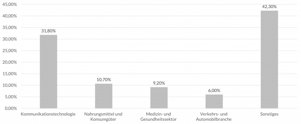 Crashkurs Kleingewerbe - Abbildung 3