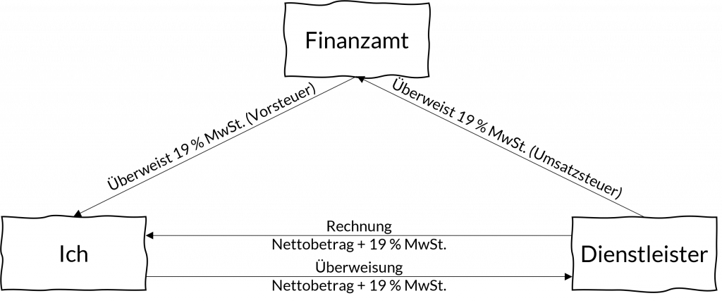 Crashkurs Kleingewerbe - Abbildung 6