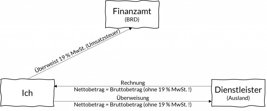 Crashkurs Kleingewerbe - Abbildung 8