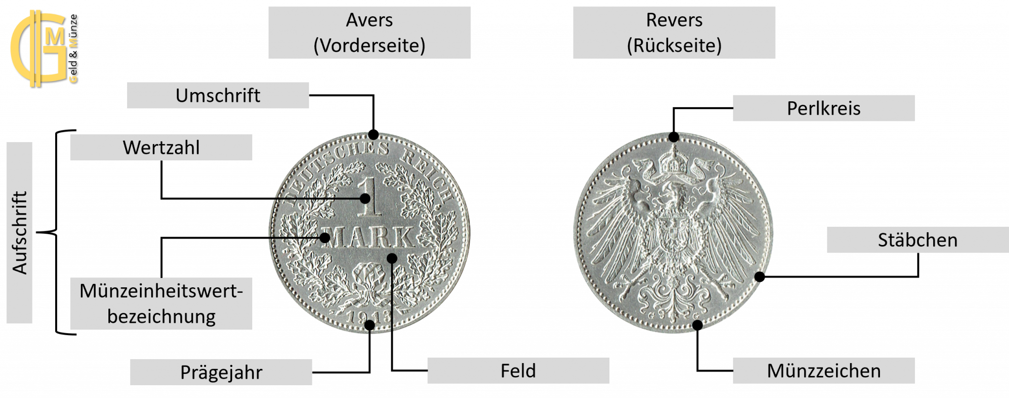 der geist in der münze